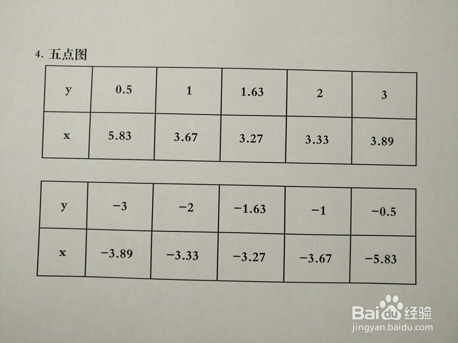 导数画曲线方程3y^2-3xy+8=0的图像示意图