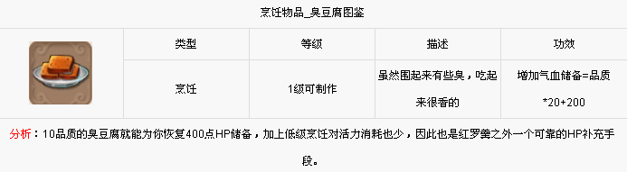 梦幻西游手游厨神挑战攻略