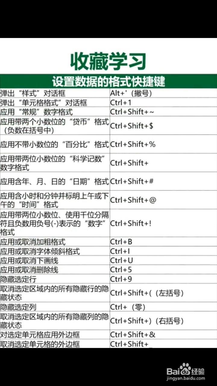 Excel表格的快捷键有什么