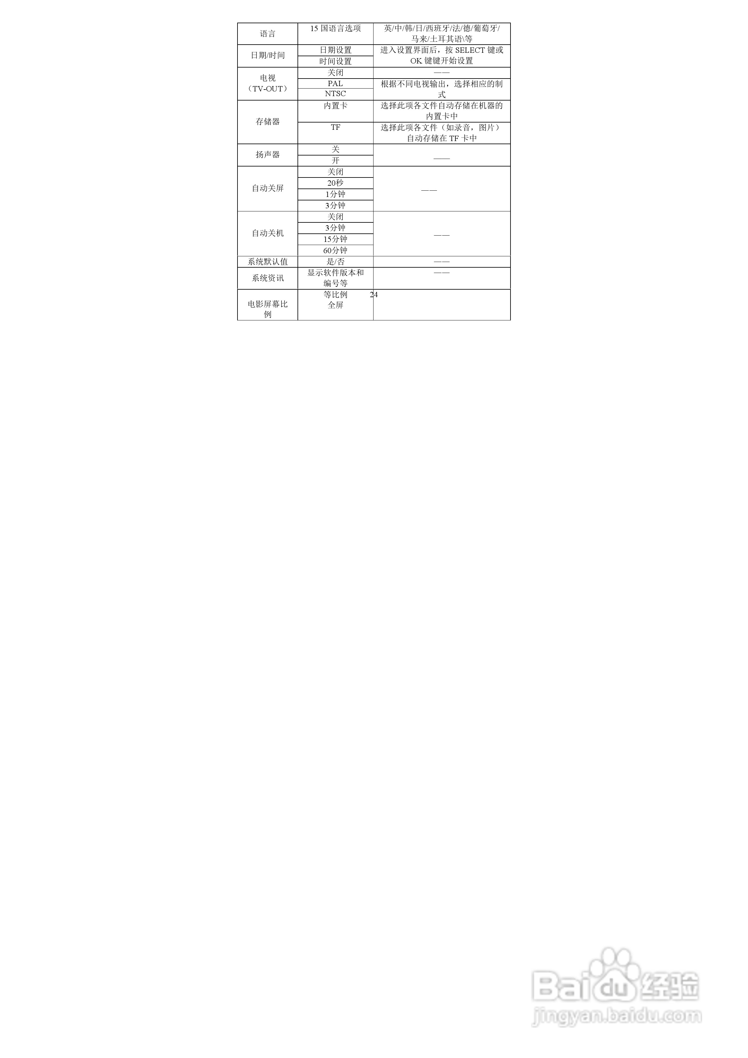 索爱T-7 MP3播放器使用说明书:[3]