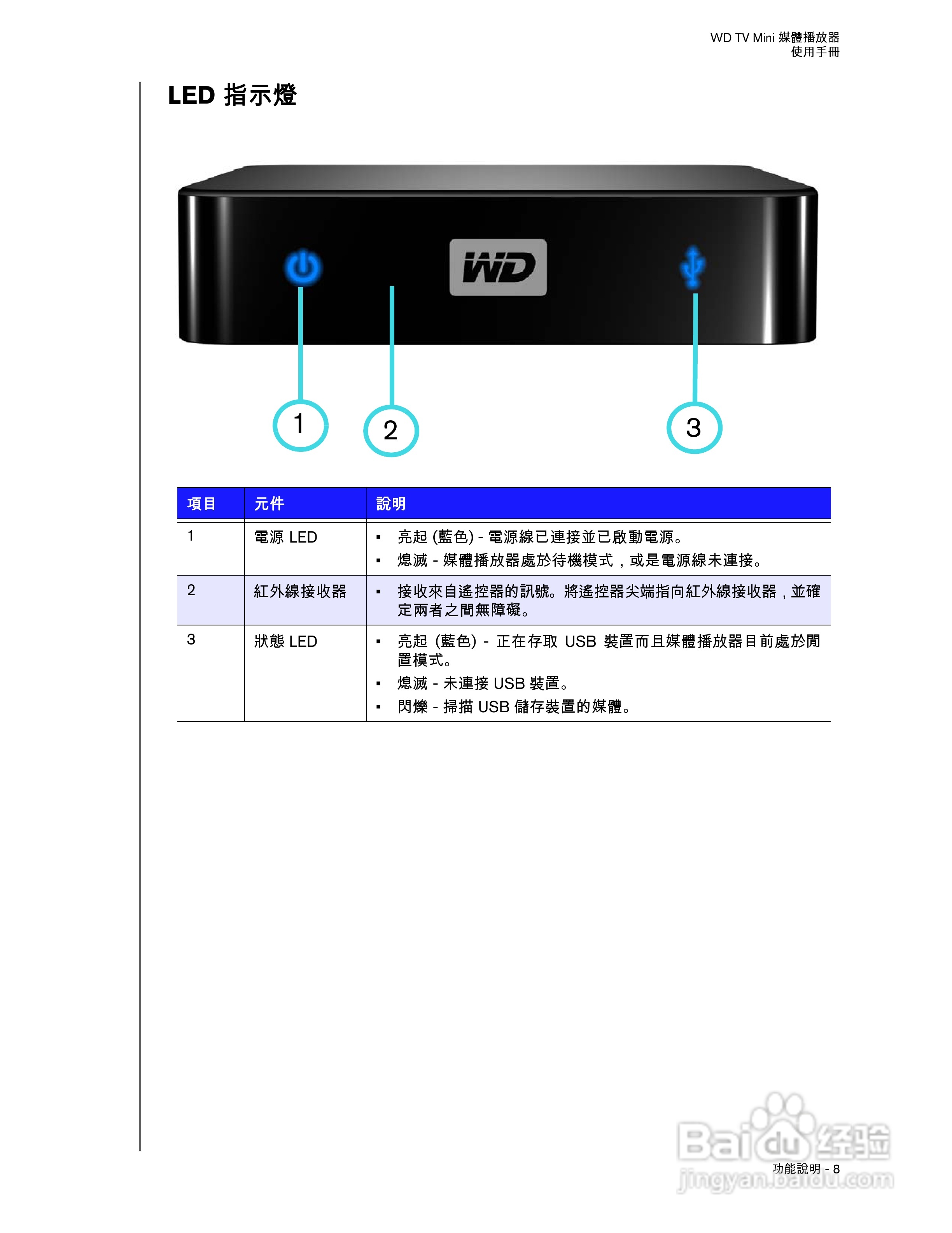 WD TV Mini 媒体播放器使用手册:[2]