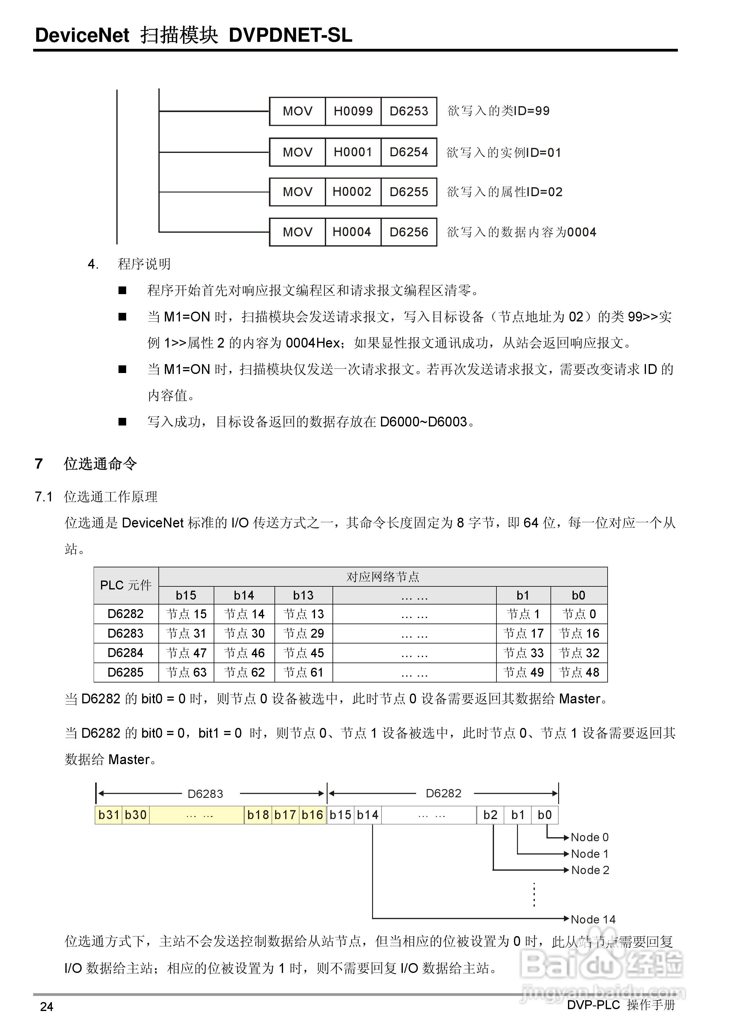 台达DVPDNET-SL DeviceNet扫描模组操作说明书:[3]