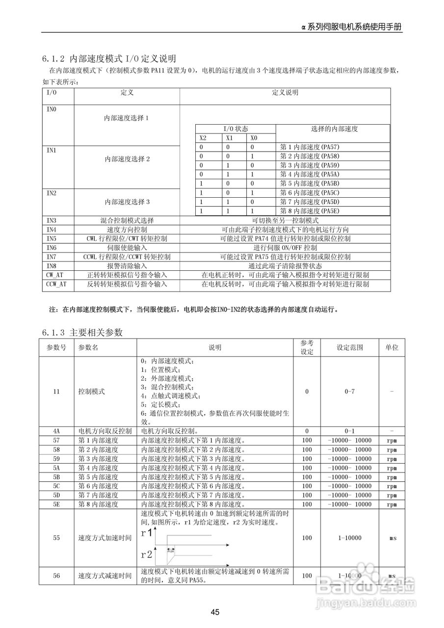 MOTEC_α系列伺服驱动系统使用手册V1.0:[5]
