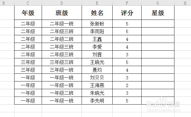 WPS表格中如何设置星级评分