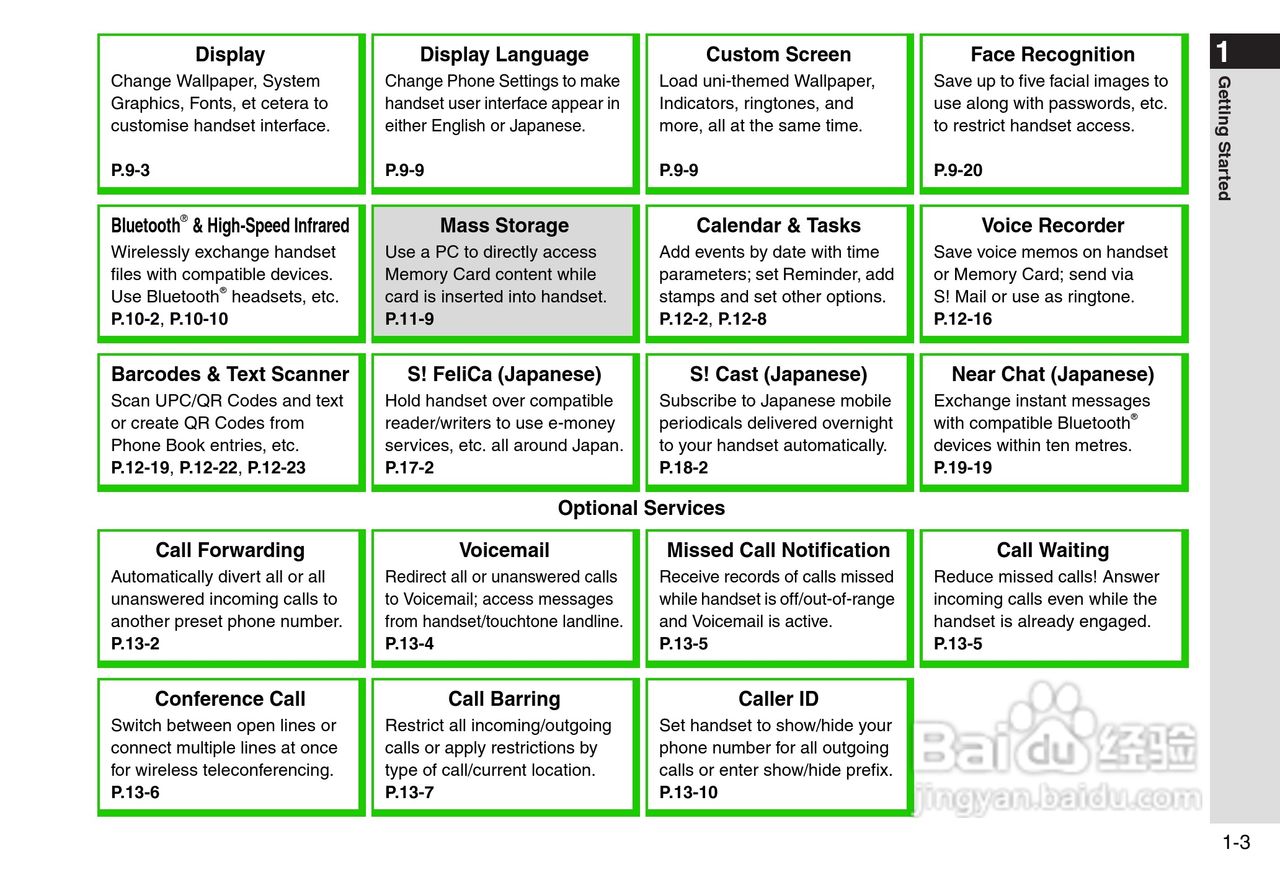 夏普812SH s手机使用说明书:[4]