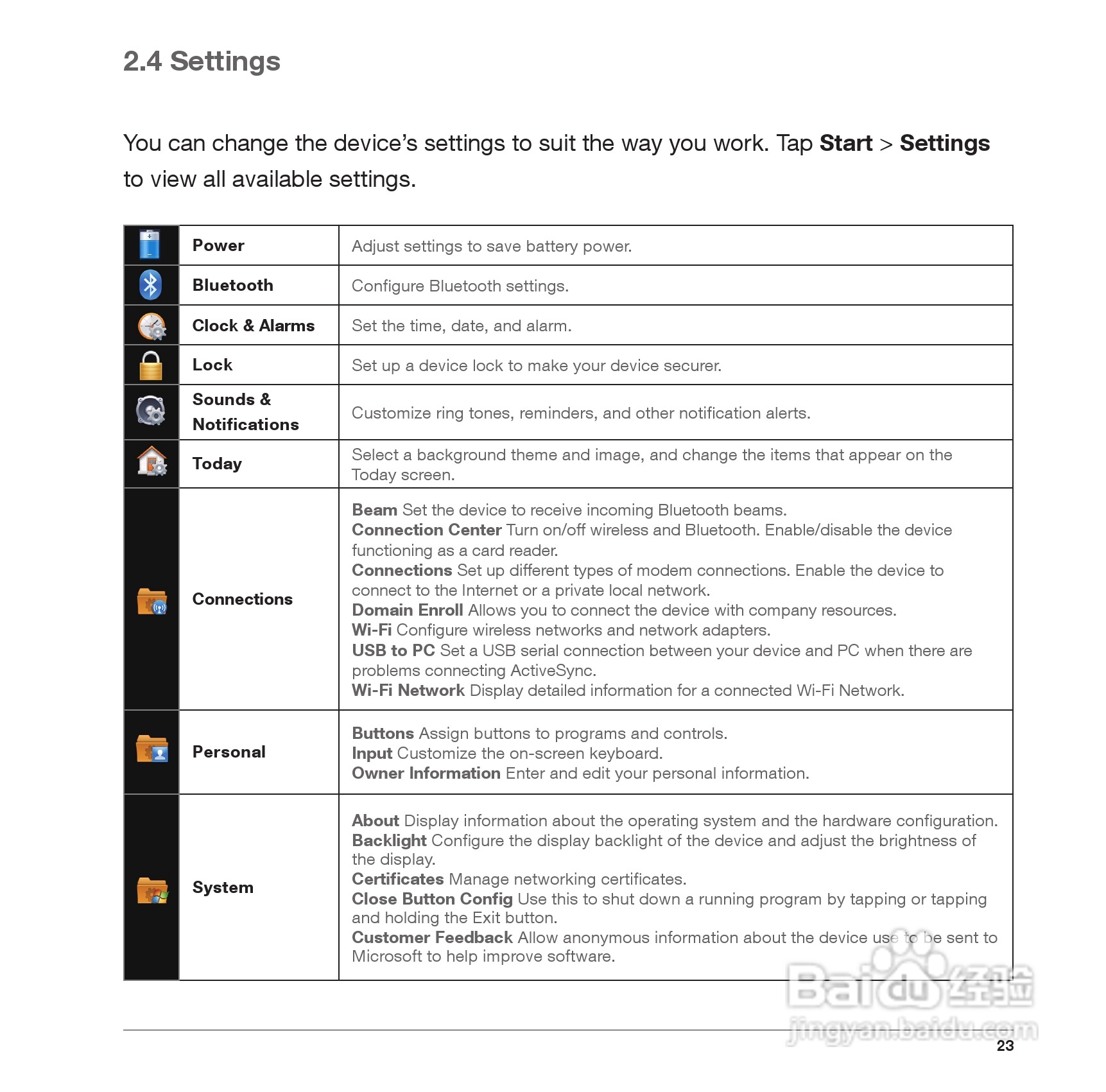 Pharos PTL565手机使用说明书:[3]