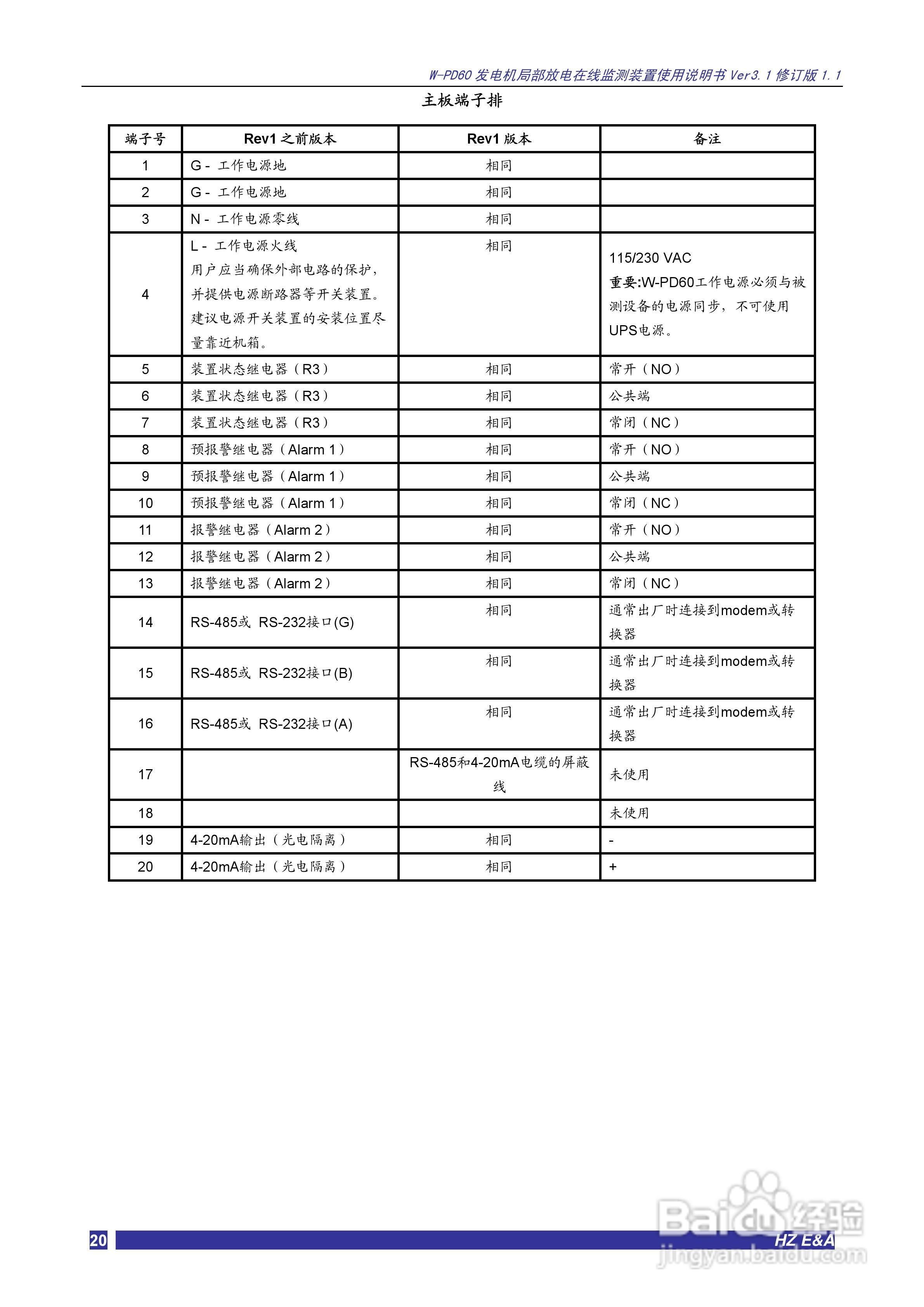 W-PD60发电机局部放电在线监测装置说明书V3.1:[2]