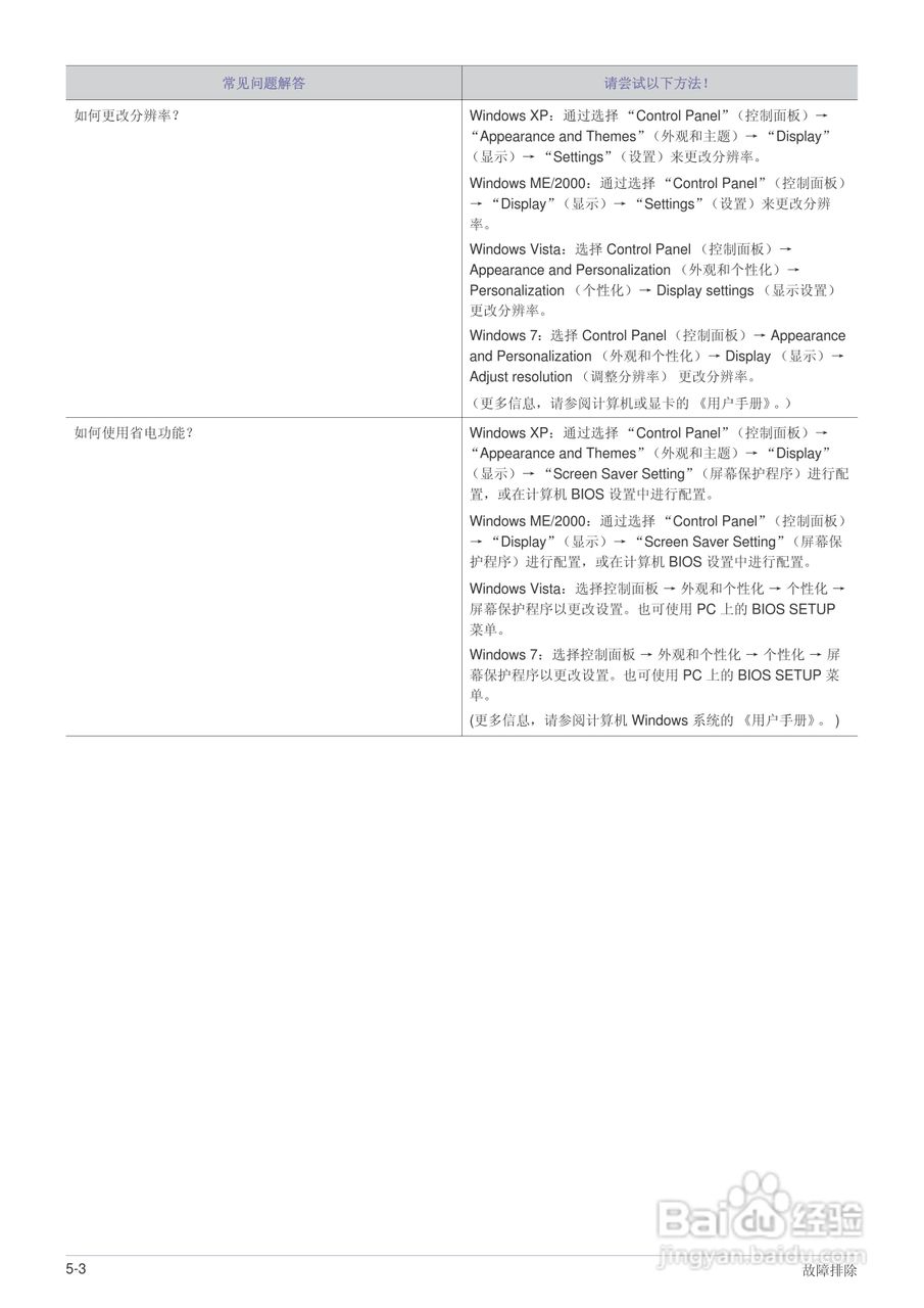 三星BX1950液晶显示器使用说明书:[5]