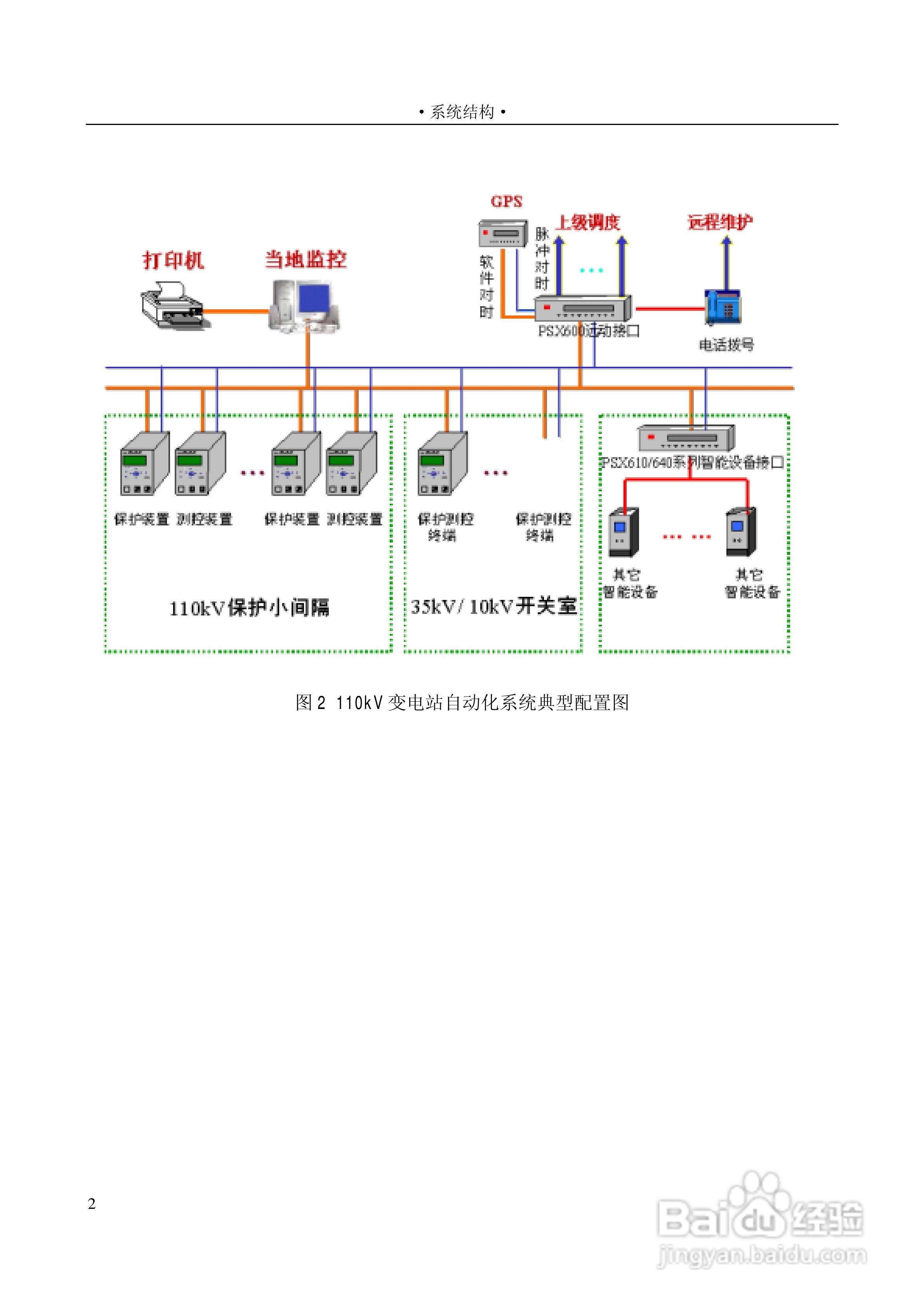 变电站上位机PS6000(监控)说明书:[1]