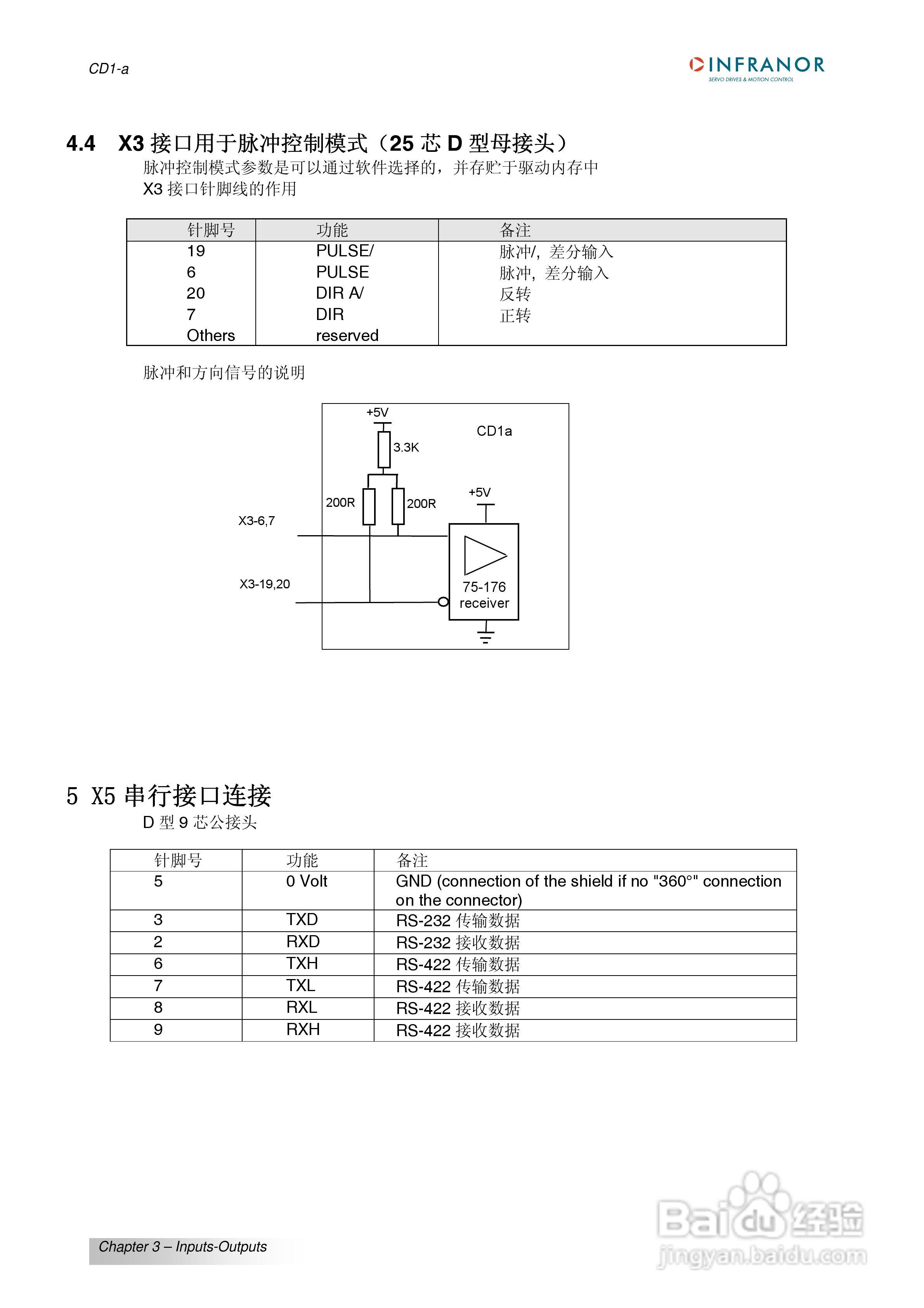 瑞诺通用型交流伺服驱动器CD1-A系列操作手册:[3]