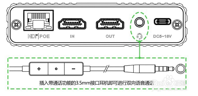 千视电子N20转换器,HDMI转NDI双向转换连接介绍