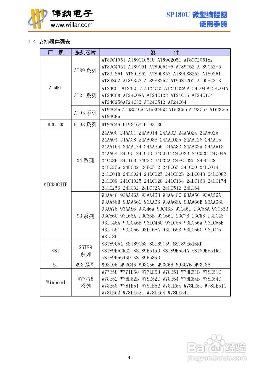 SP180U 微型编程器说明书:[1]