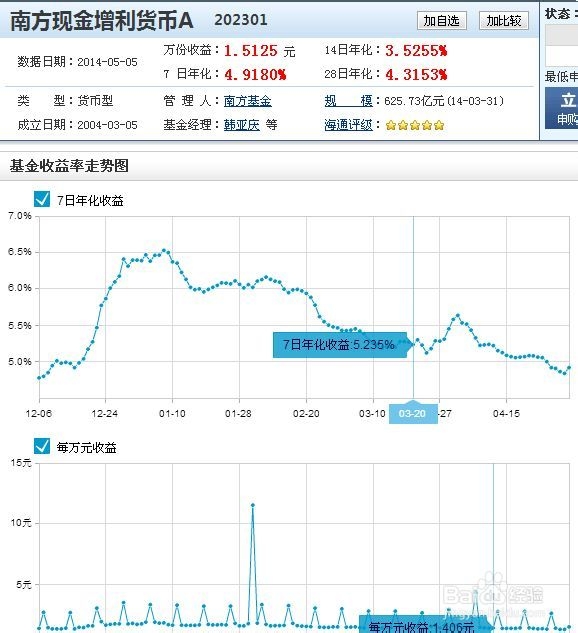 开通余额宝以及如何选择余额宝的产品规避风险