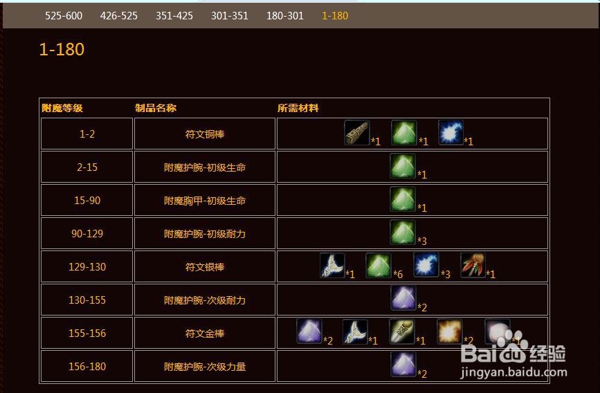 魔兽附魔攻略