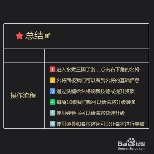 水煮三国名将怎么培养