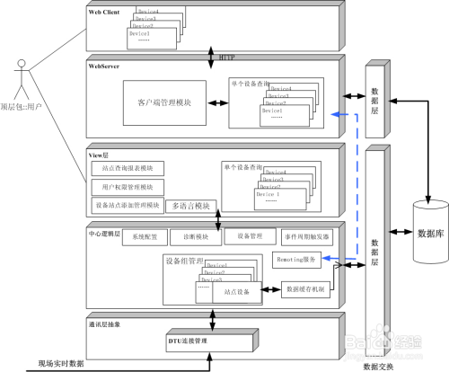 基于工业DTU厂区无线远程实时监测系统