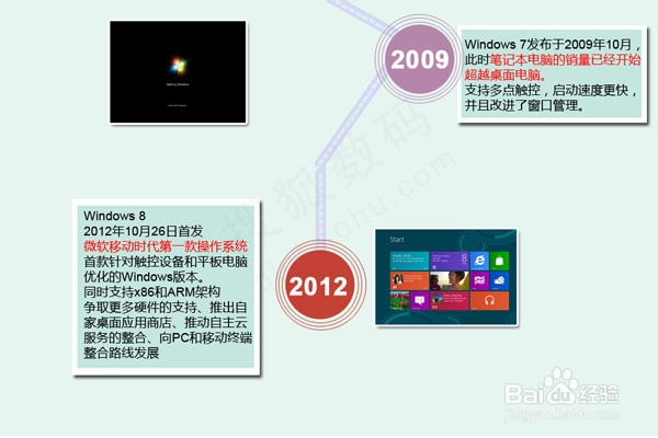 XP停止服务，回顾Windows发展史-百度经验