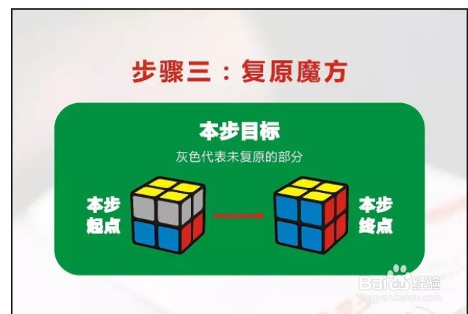 二阶魔方怎么还原