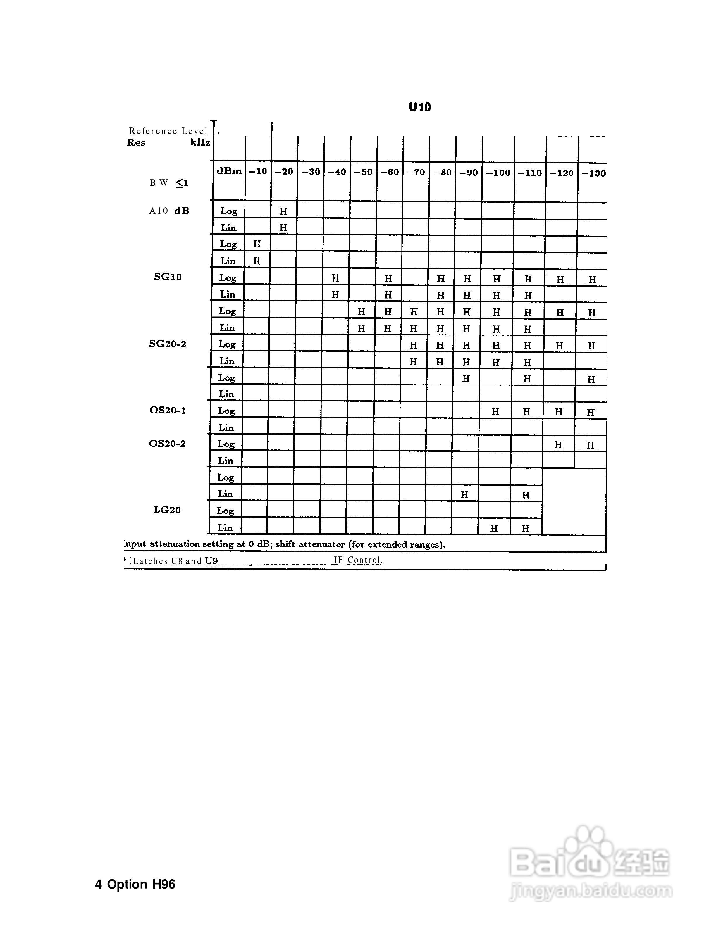 HP 85662A频谱分析仪使用说明书:[48]