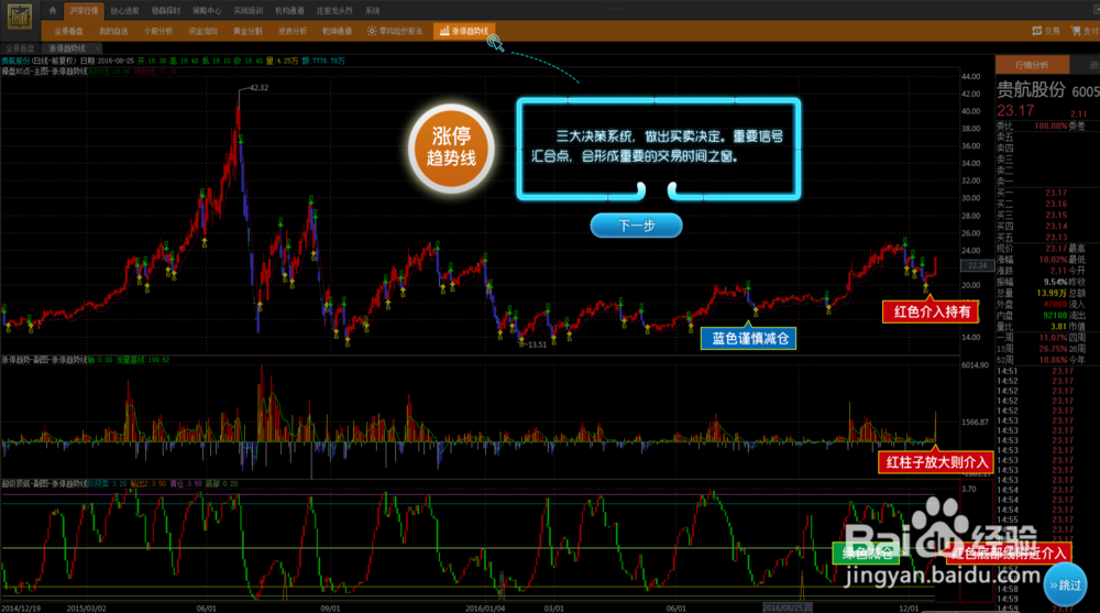 股票分析软件中国放心股免费特权功能如何使用
