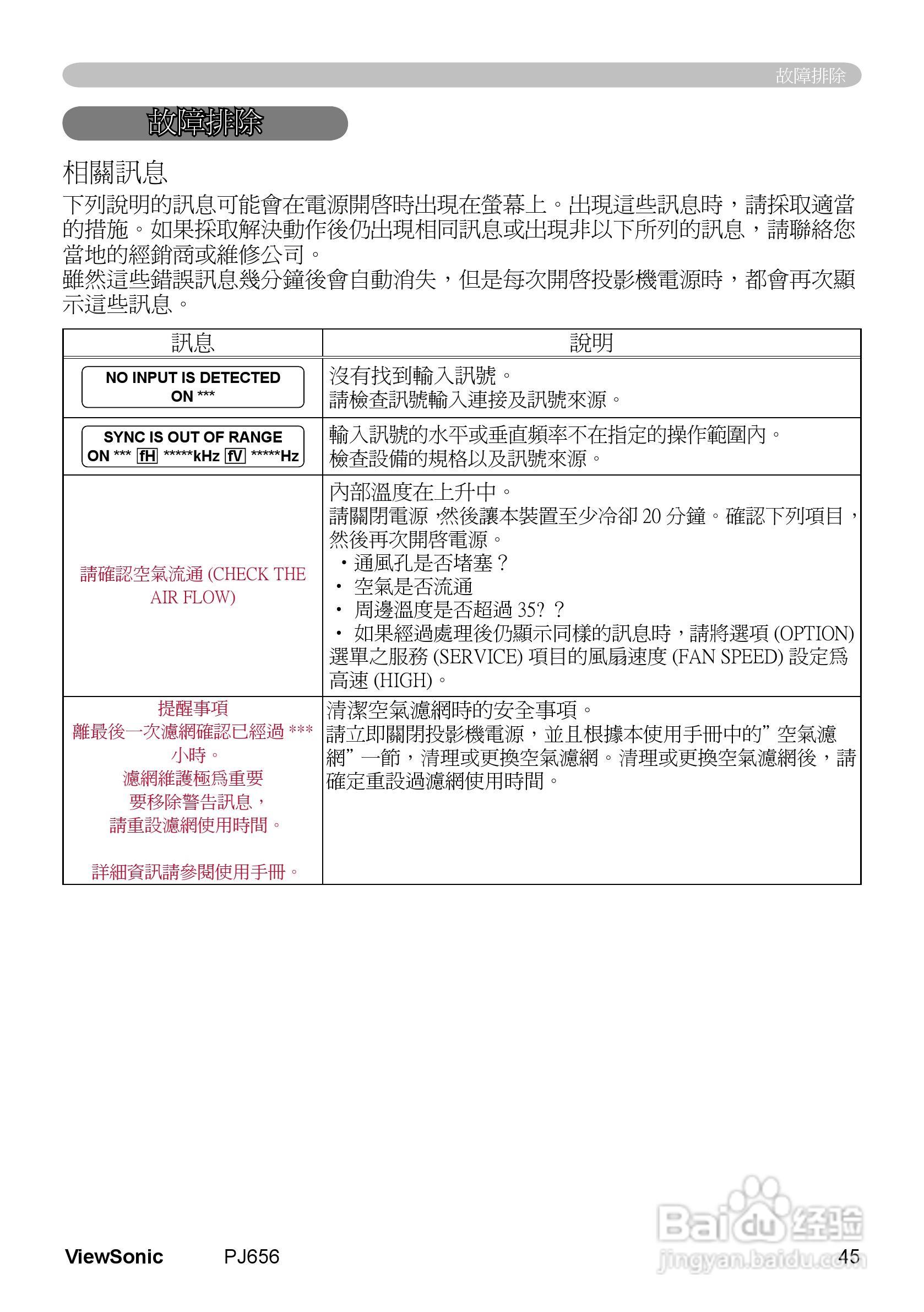 VIEWSONIC PJ656投影机中文说明使用手册:[5]