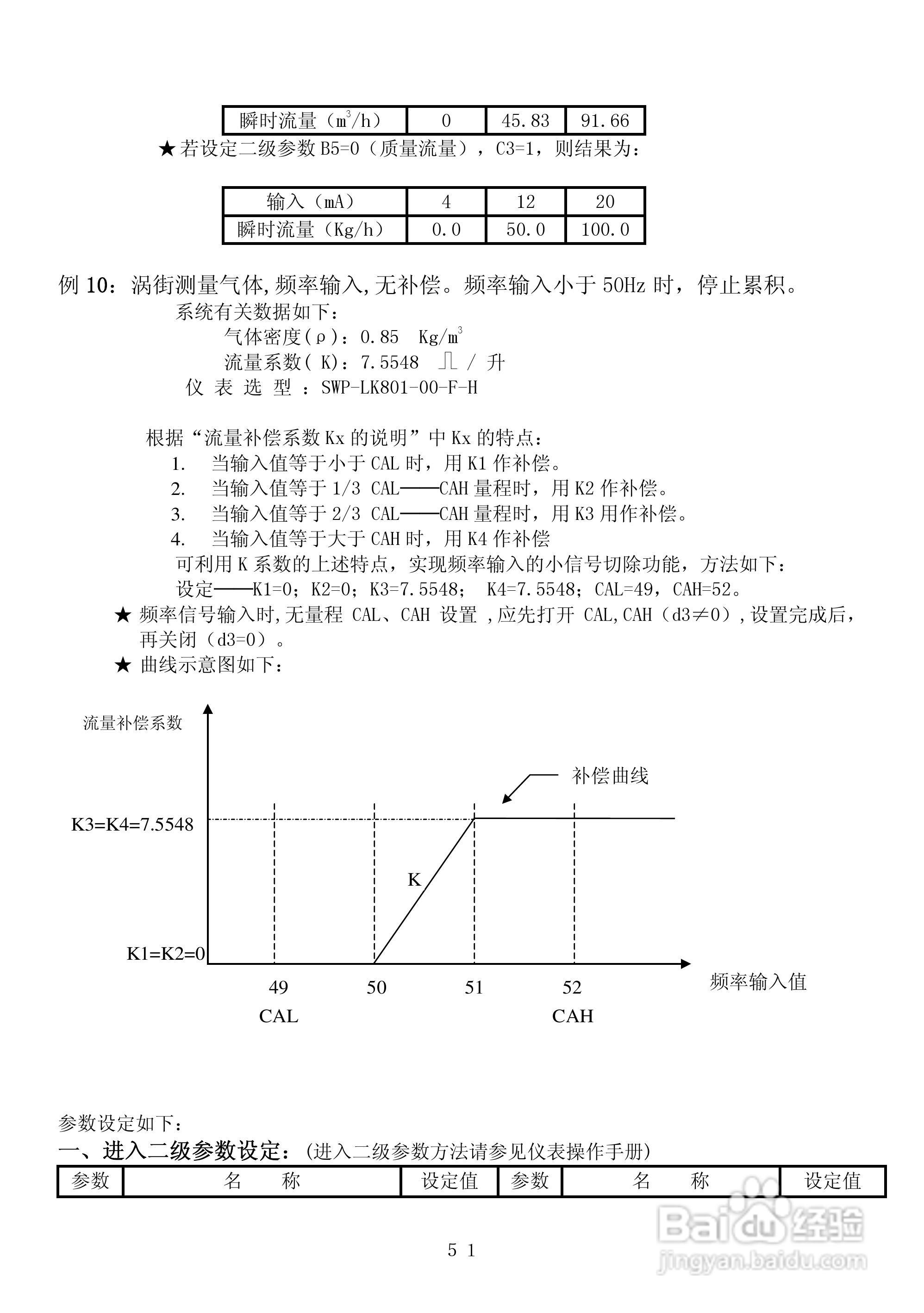 昌晖CF-LK智能流量积算控制仪说明书:[6]