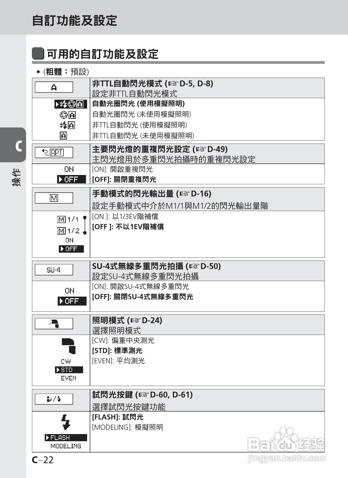 尼康SB-900数码相机使用说明书.:[5]