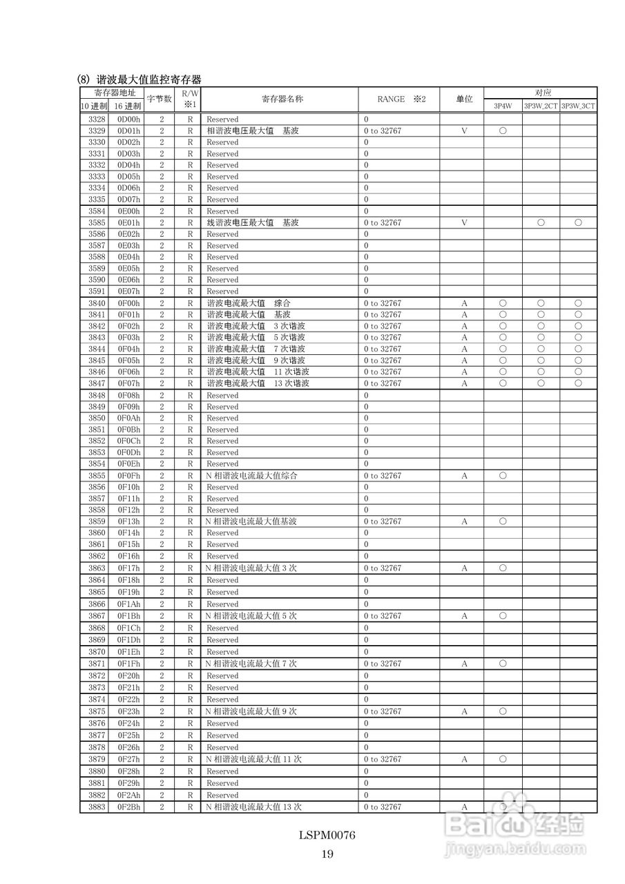 三菱多用电子测量仪ME96NSR-MB MODBUS IF使用手册:[2]