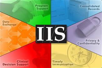 在Windows XP上如何安装IIS?