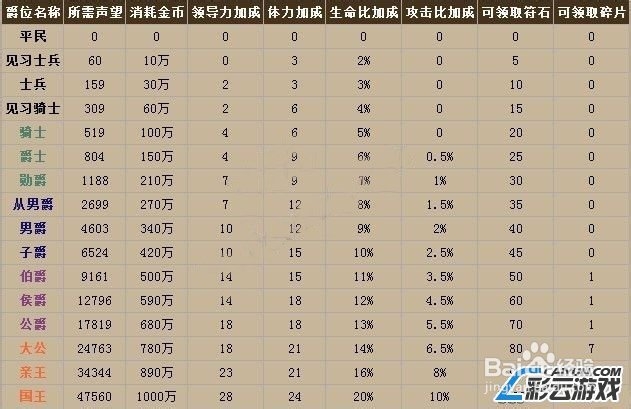 我叫MT怎么刷符石 我叫MT刷符石教程