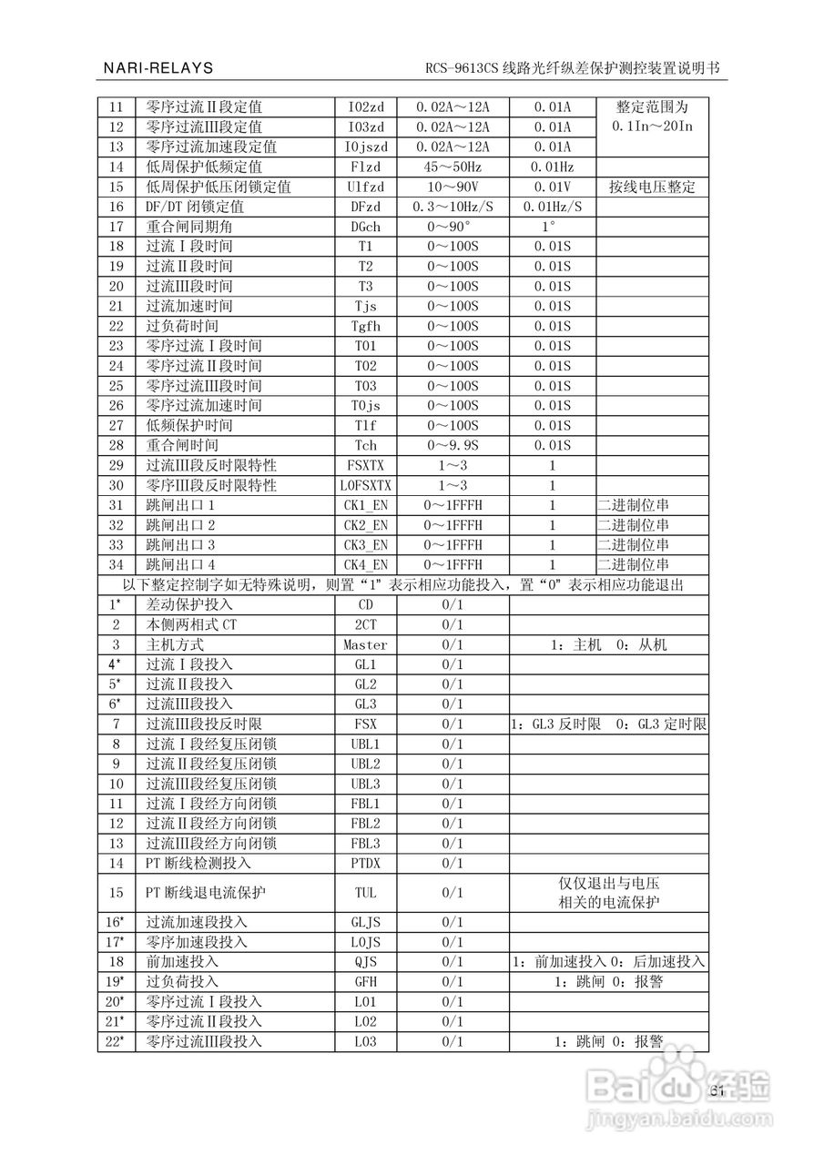 南瑞继保RCS-9681CS变压器后备保护测控装置说明书:[7]