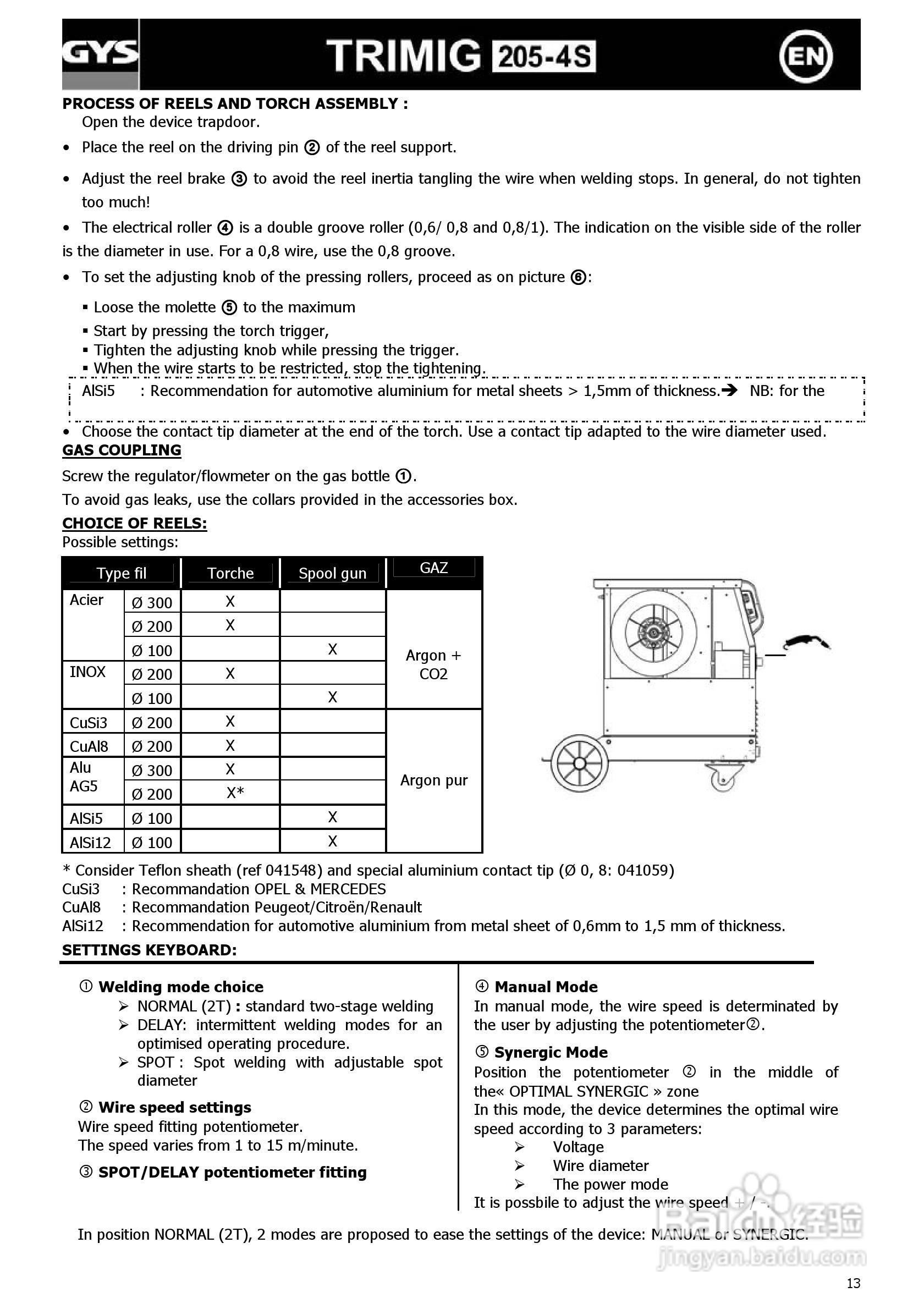 GYS TRIMIG 205-4S供应气体保护焊机说明书:[2]