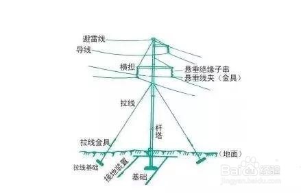 我国架空线路电压等级及其判断方法