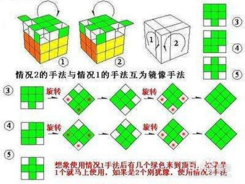 移稜魔方怎麼玩