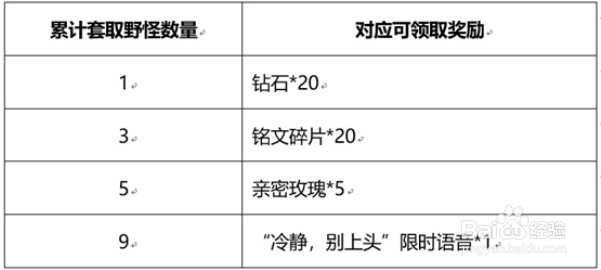 王者荣耀峡谷套圈活动全攻略