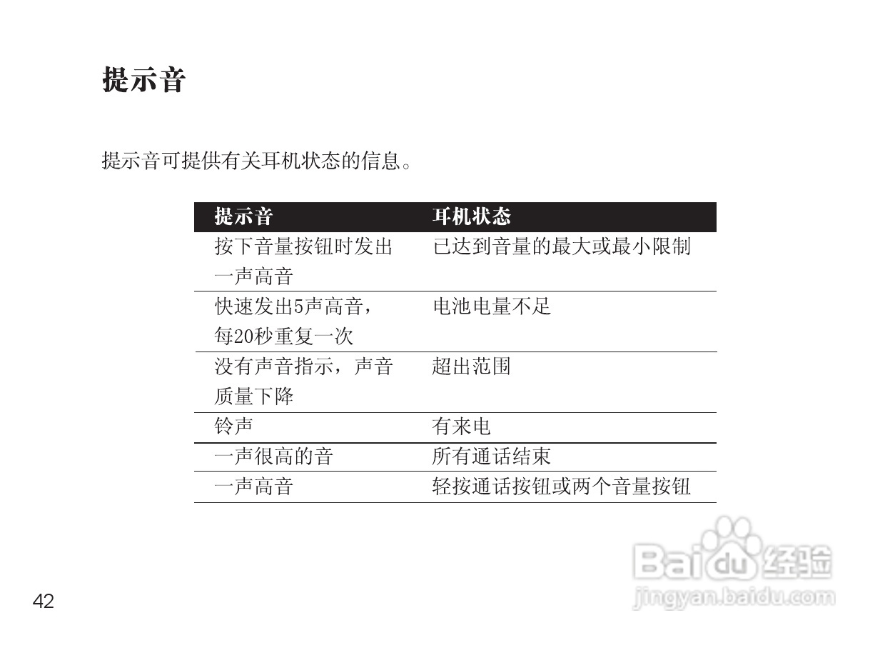 MOTOROLA Miniblue H9迷你型蓝牙耳机说明书:[6]