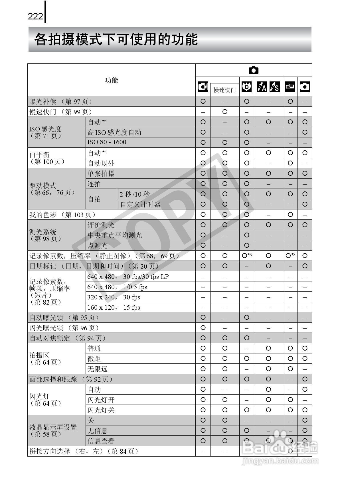 佳能DIGITAL IXUS 90 IS数码相机使用说明书:[23]