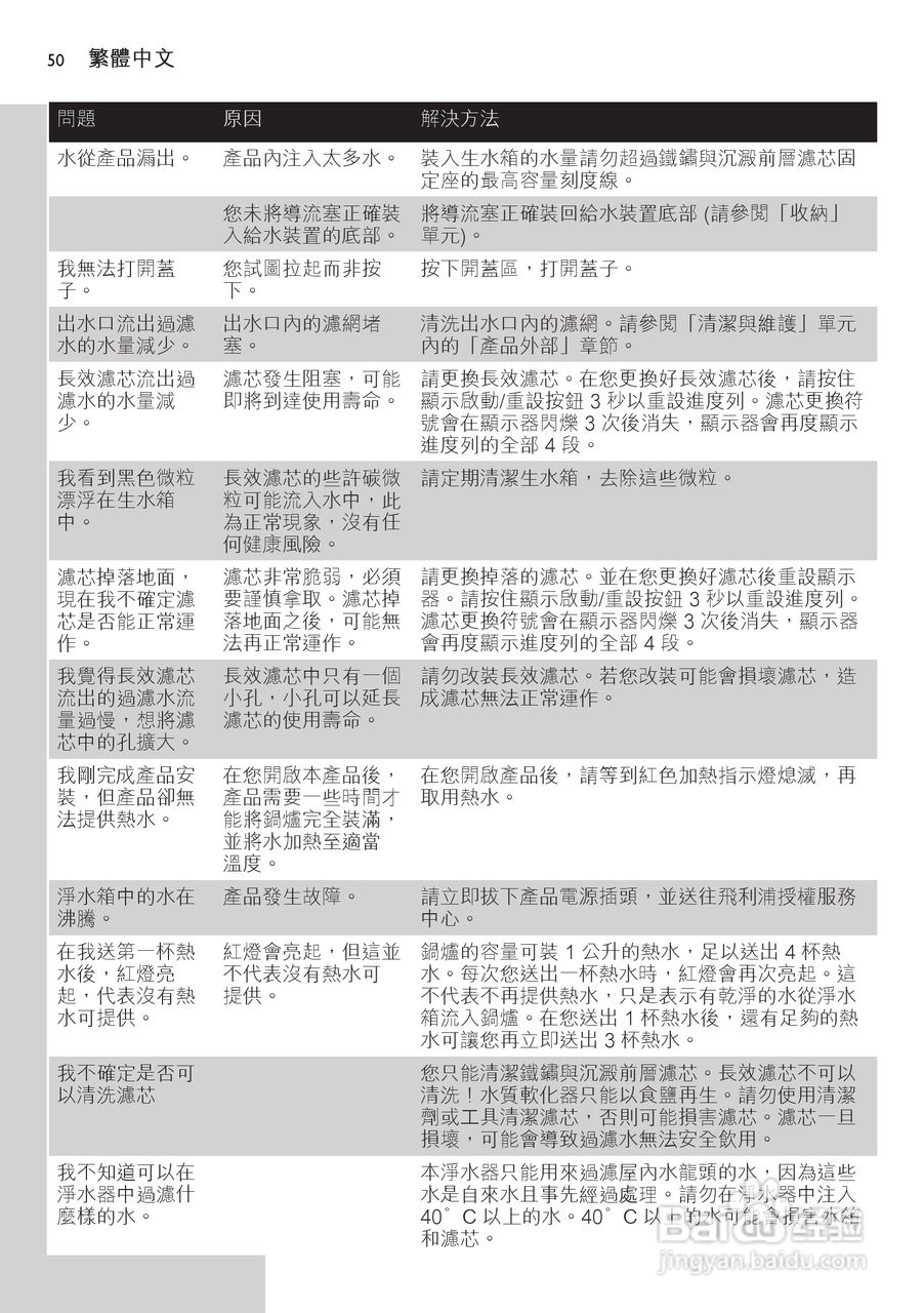 PHILIPS WP3864净水机说明书:[5]