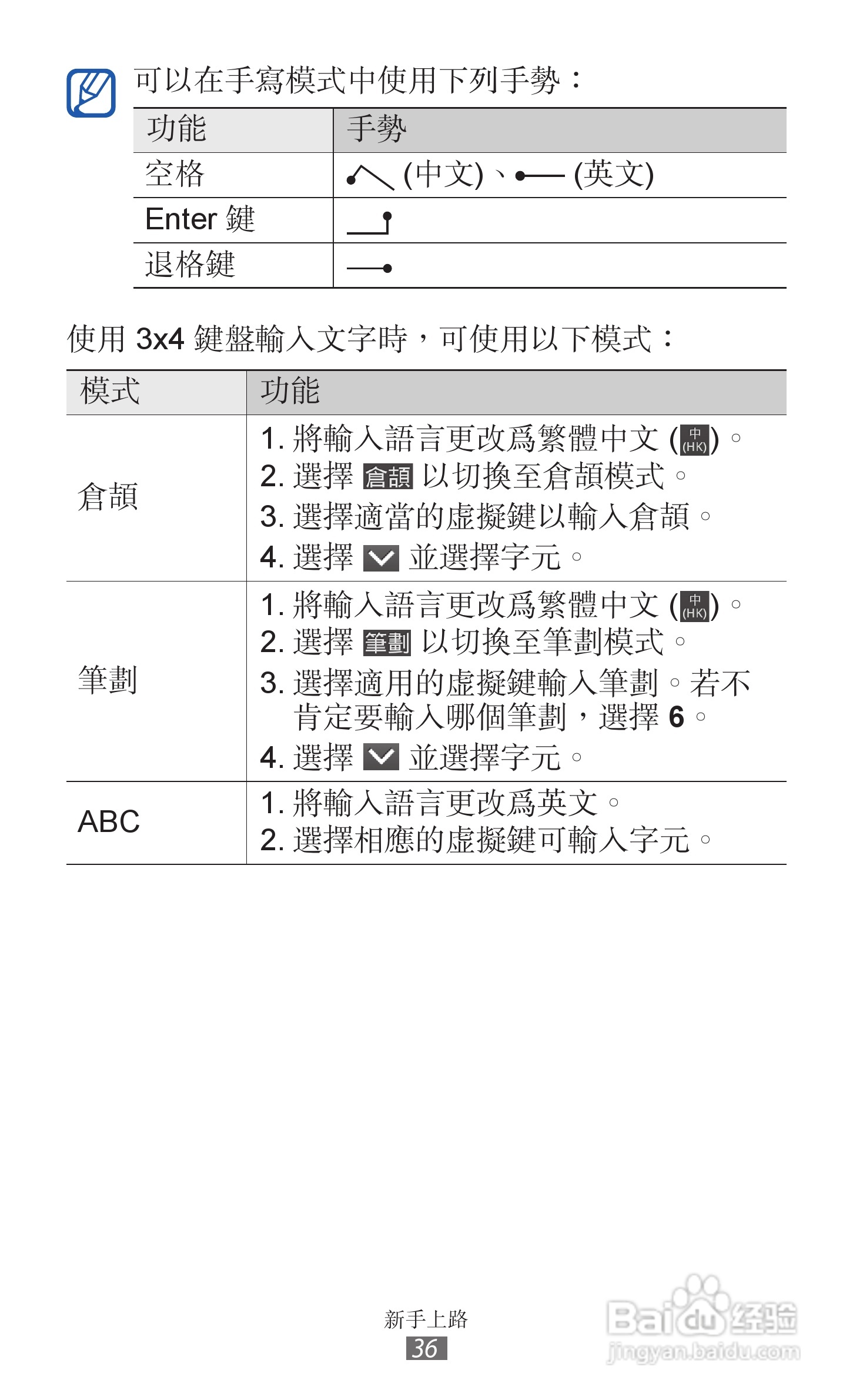 三星GT-I9070手机使用说明书:[4]