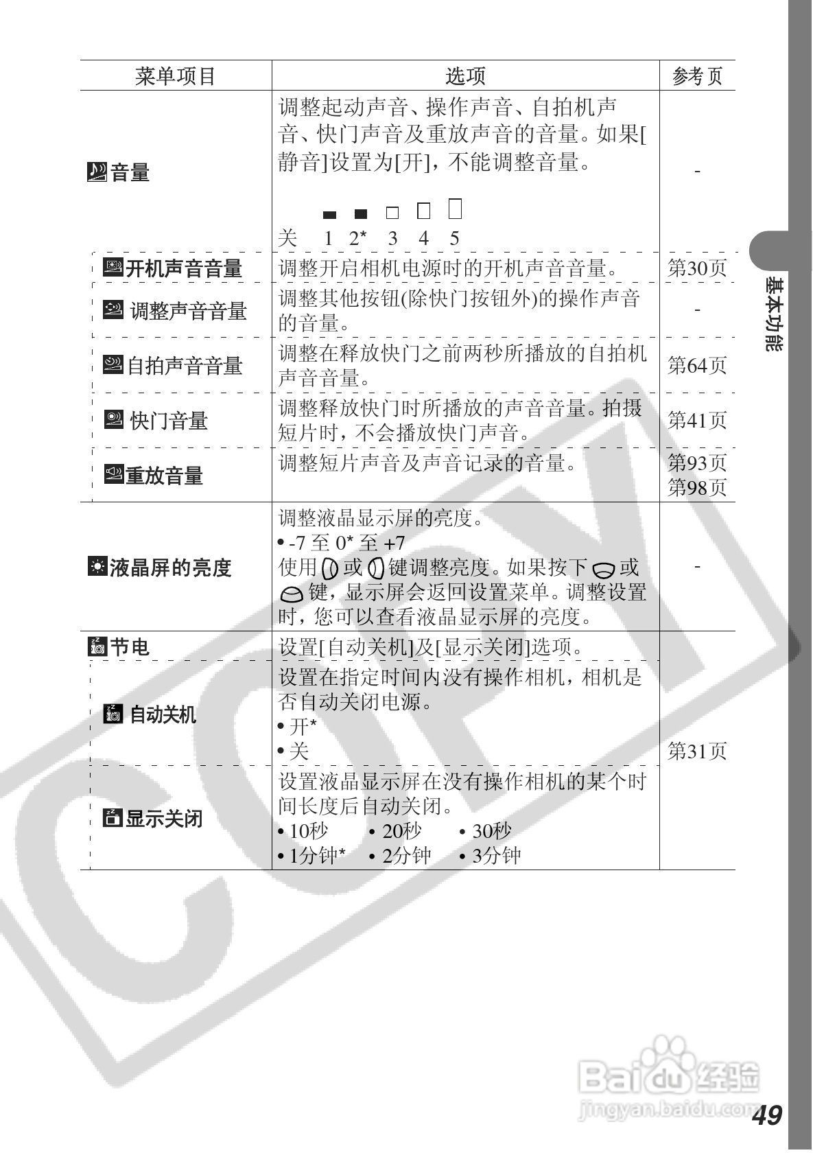 佳能DIGITAL IXUS 430数码相机使用说明书:[6]