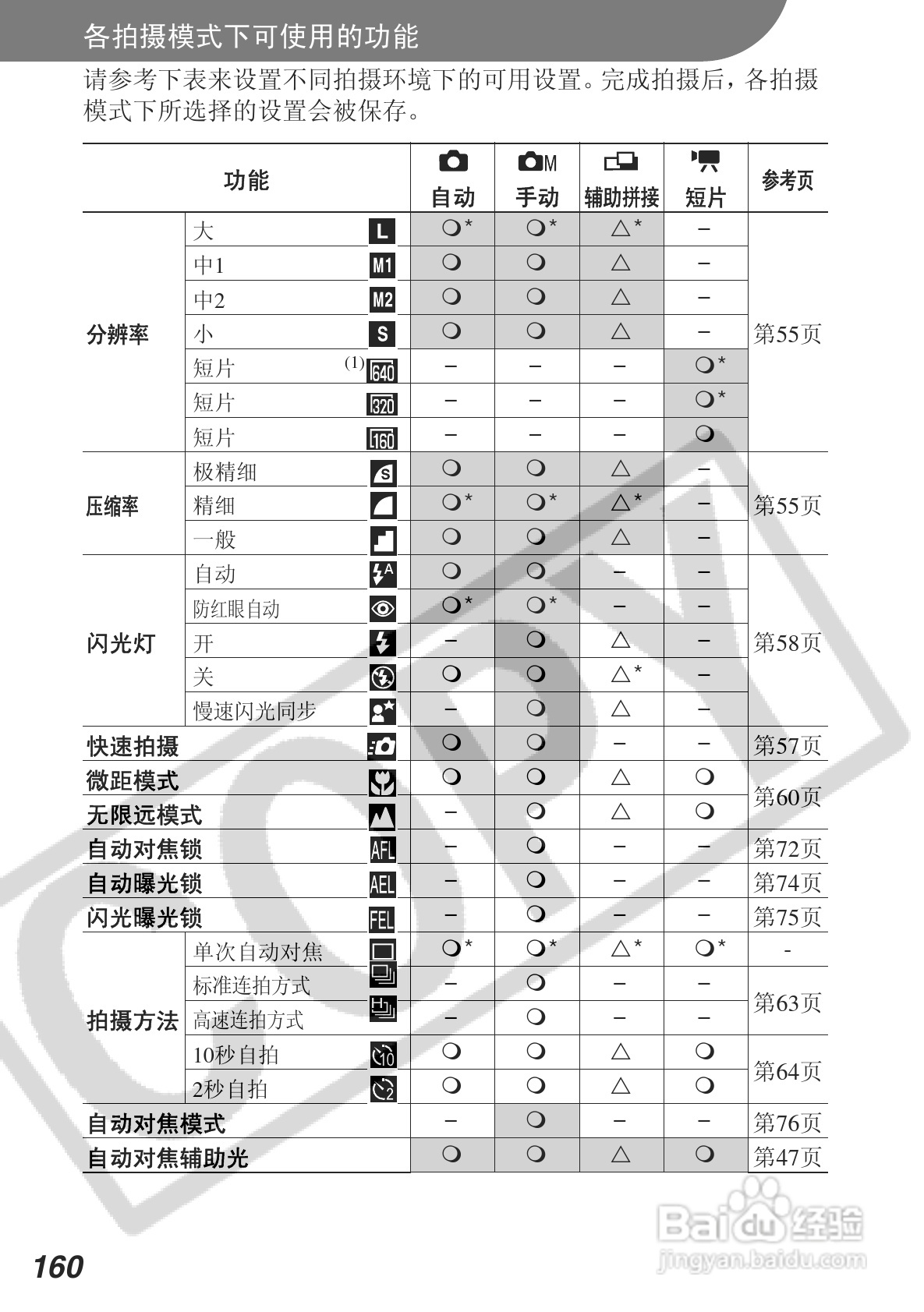 佳能DIGITAL IXUS 430数码相机使用说明书:[17]
