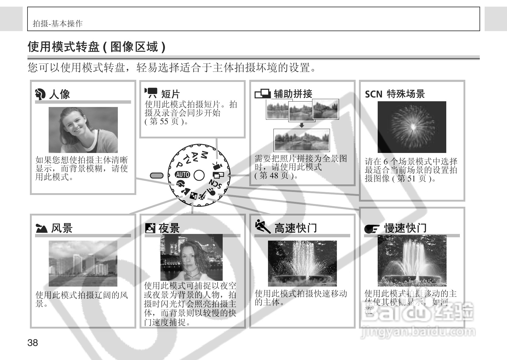 佳能PowerShot A75数码相机使用说明书:[4]