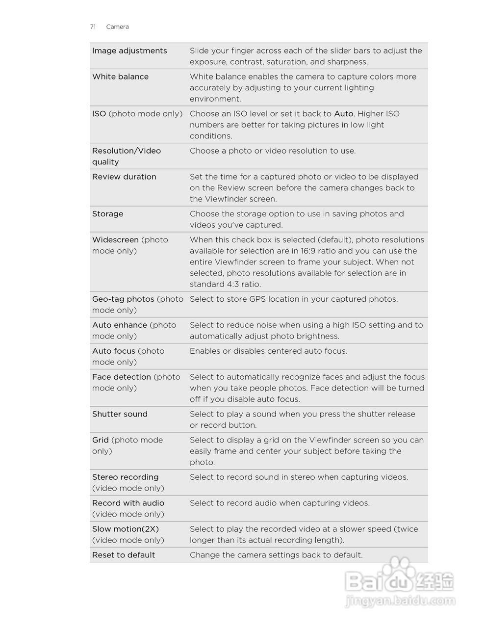 多普达HTC Vivid手机说明书:[8]