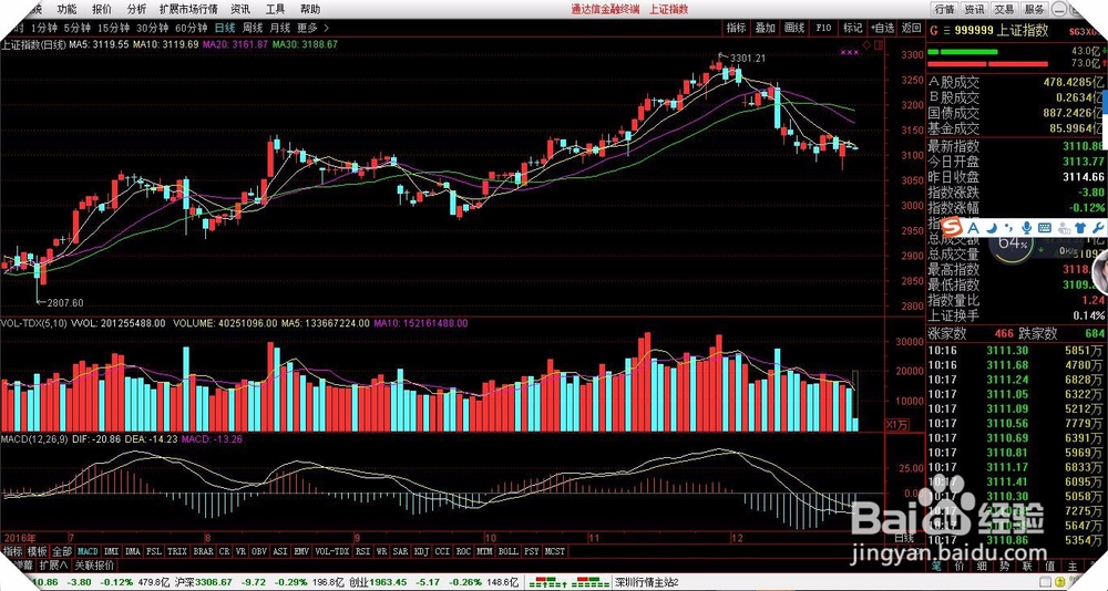 通达信MA简单移动平均数函数讲解
