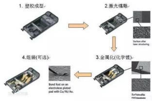 小天才儿童智能手表拆解分析