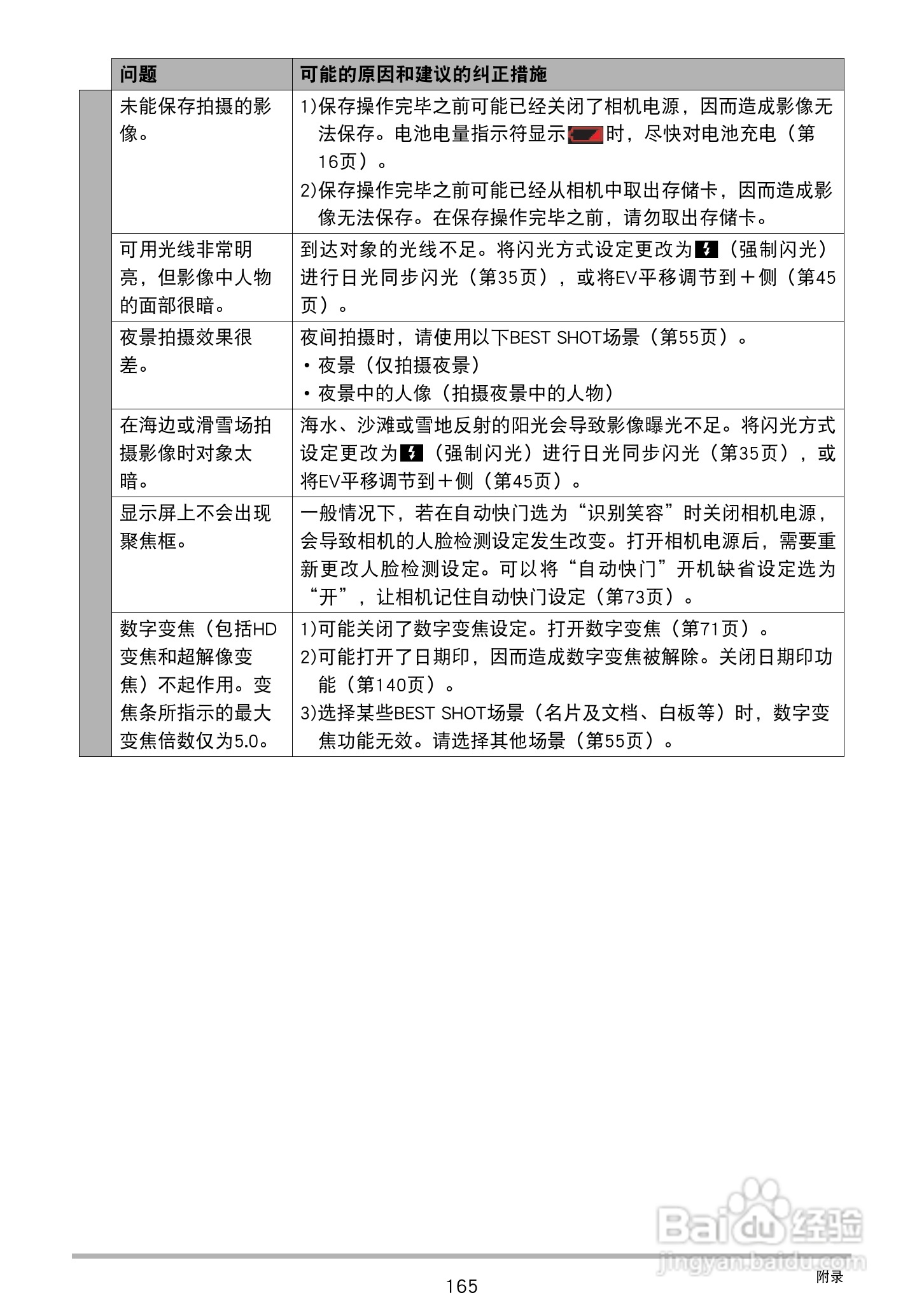 卡西欧EX-Z2300数码相机使用说明书:[17]
