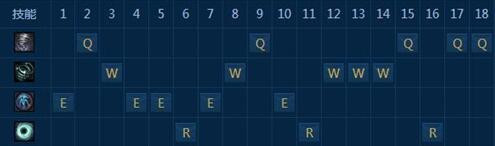 LOLS7风女辅助怎么出装天赋符文加点？