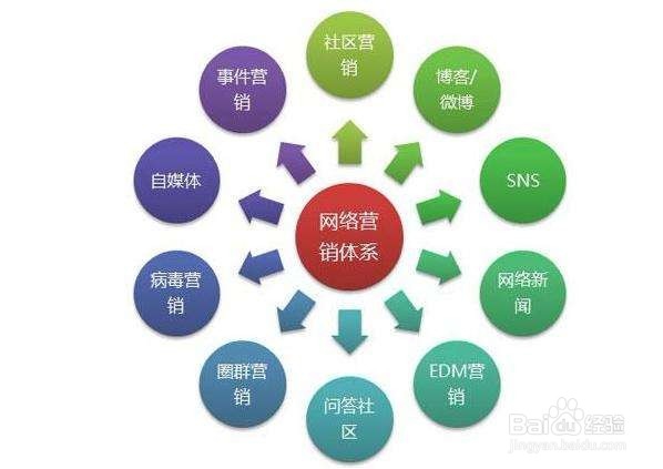 企业选择网络营销外包的优势有哪些？