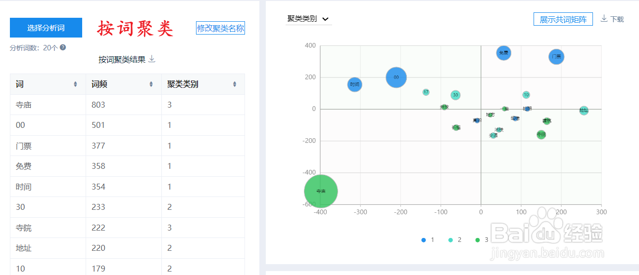 SPSSAU文本分析如何进行文本聚类