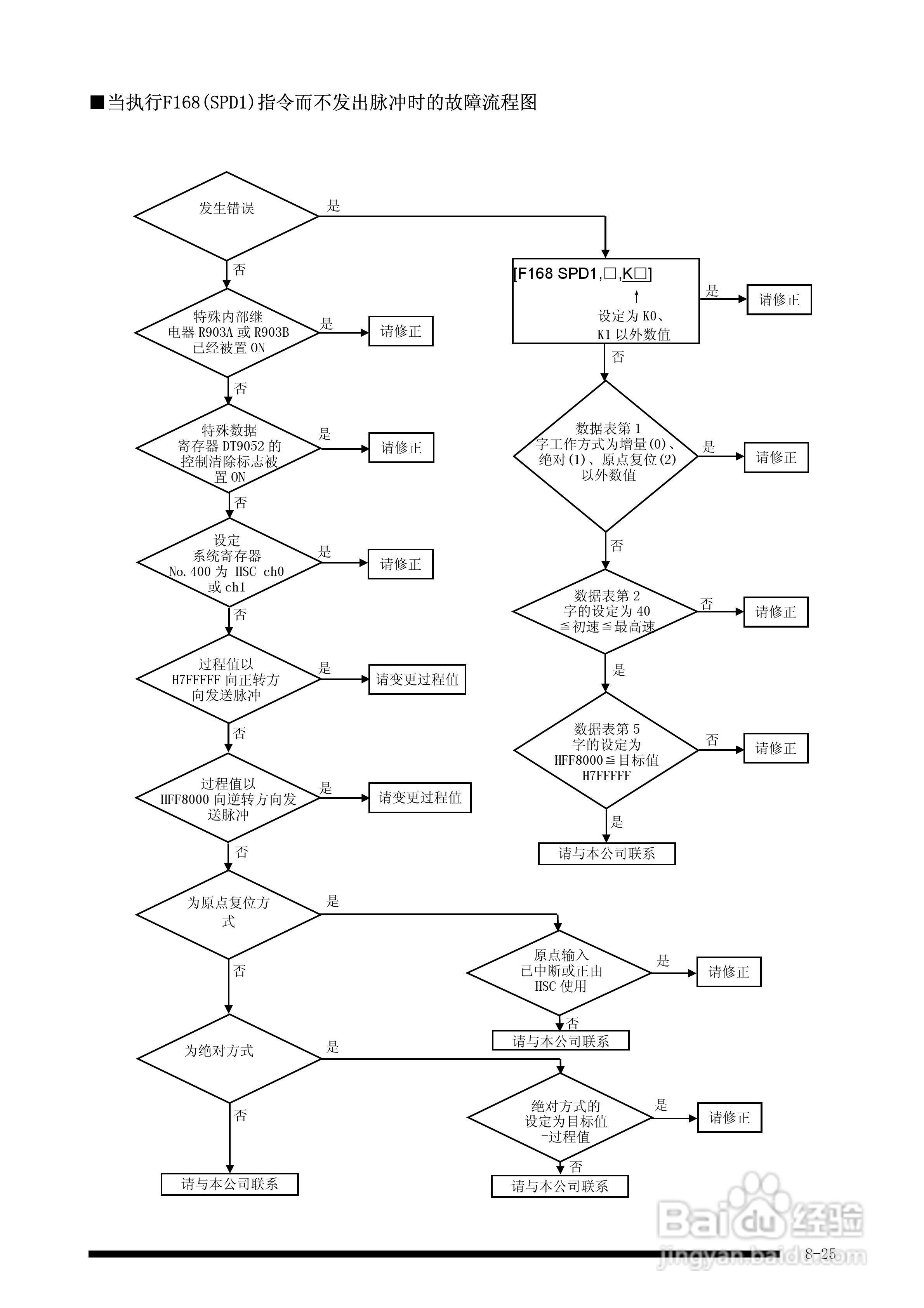 panasonic 面板安装型控制器FP-e控制装置用户手册:[10]